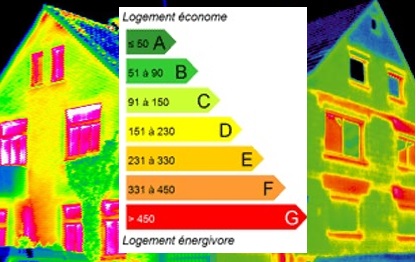 Passoire thermique ma prime renov 2022