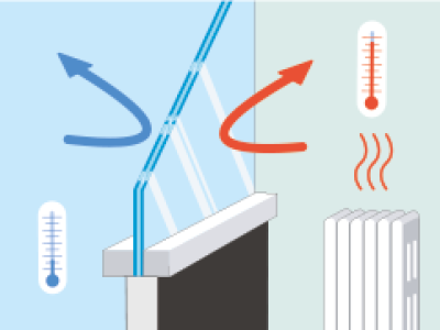 image coefficient Uw