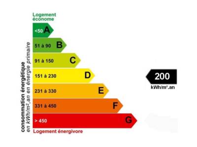 Brochures : dpe diagnostic des performances energétiques du logement. Wilco Yvelines 78
