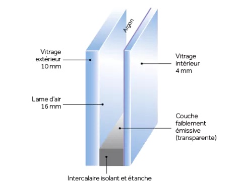 Fenêtres alu : vitrage à isolation acoustique fenêtres aluminium kline. Wilco Yvelines 78