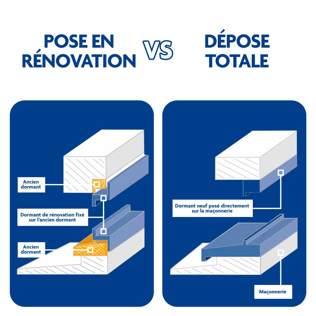 Fenêtres alu : pose de fenêtre en rénovation ou dépose totale. Wilco Yvelines 78