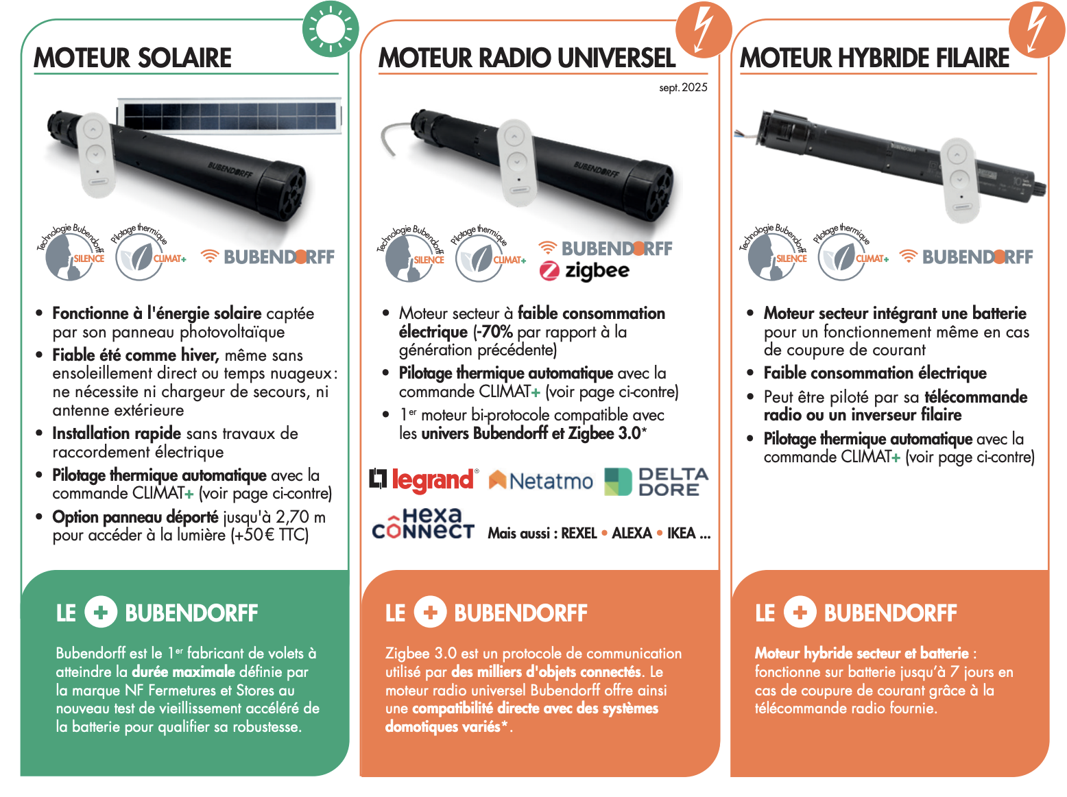 Volets roulants : motorisation volet roulant bubendorff. Wilco Yvelines 78